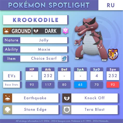 houndoom best nature|krookodile smogon.